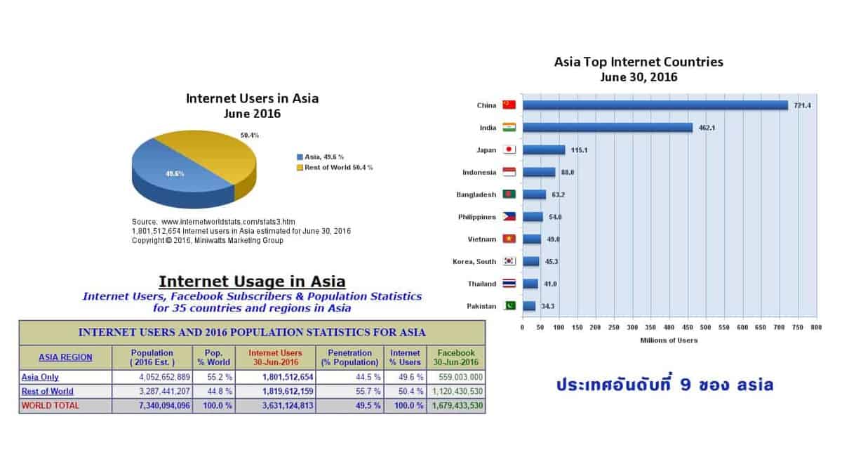 asia-graph