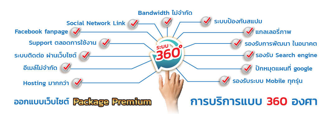 แผนผังการบริการแบบ 360 องศา แผนผังการบริการแบบ 360 องศา