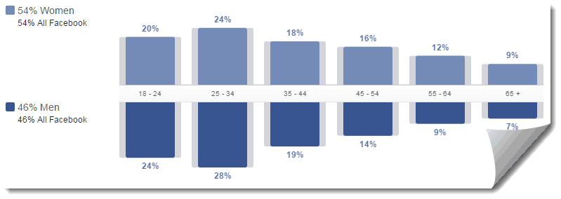 facebook-statistic