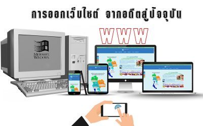 ยุคต่างๆ ของการออกเว็บไซต์ จากอดีตสูปัจจุบัน