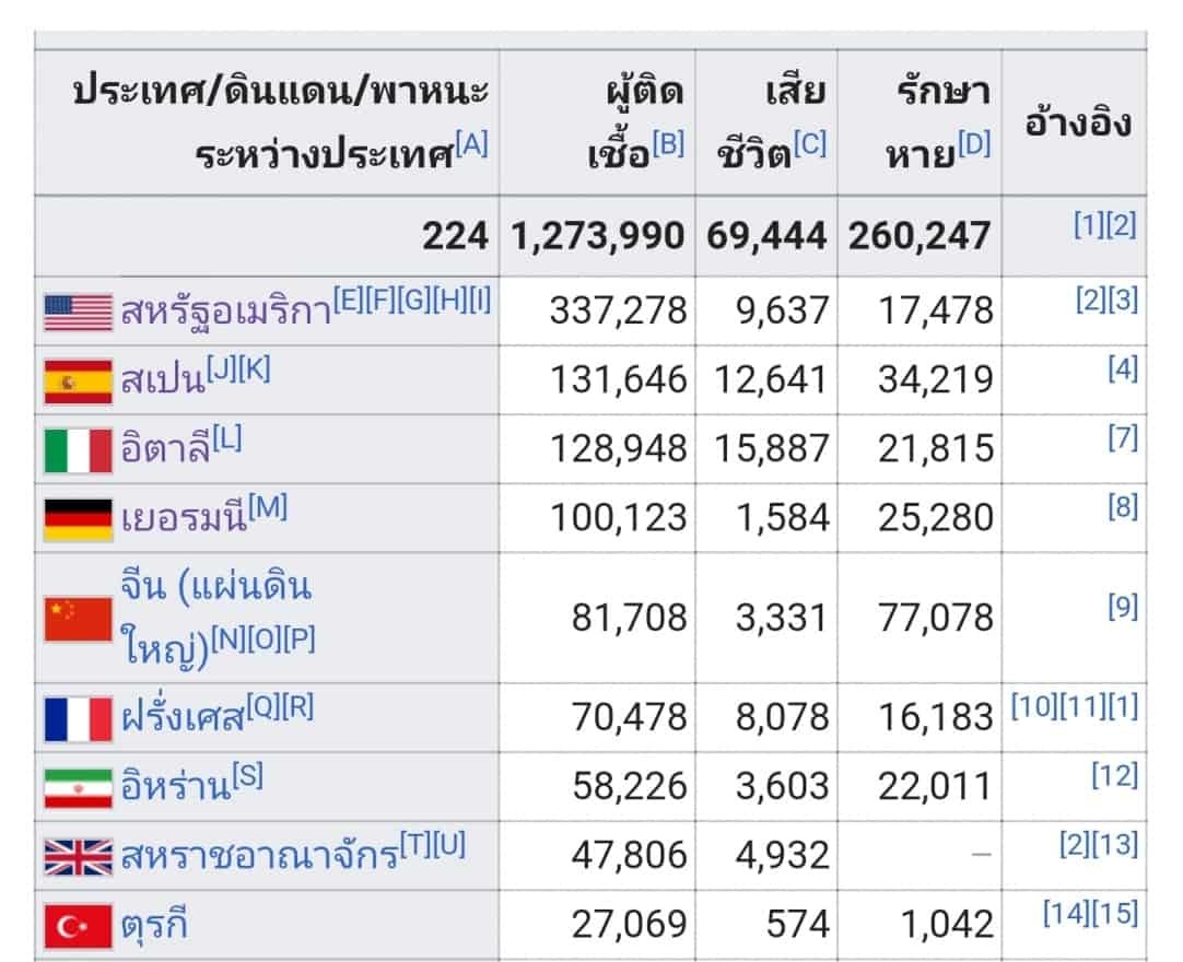 สถิติจาก Wikimedia 