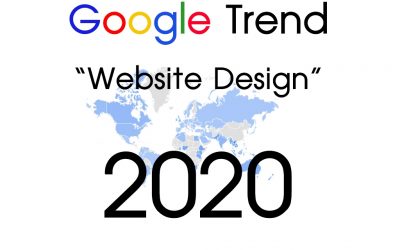 สถิติ Website Design ปี 2020