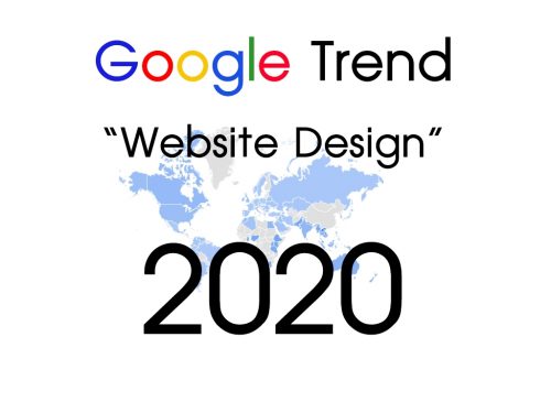 Google Trend 2020