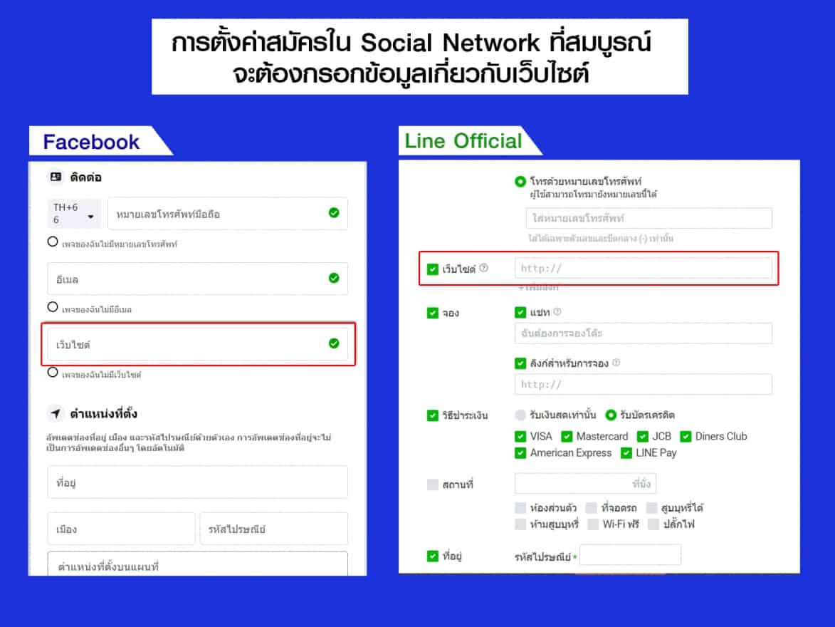 ตั้งค่า website ใน Social network