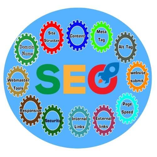 บริการ SEO